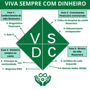Viva Sempre com Dinheiro